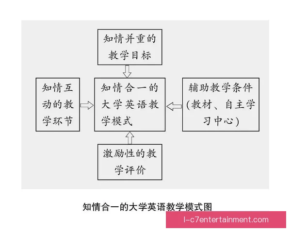 以加维对阵日本美洲杯临场发挥评估为核心的技术价值解析全面研究